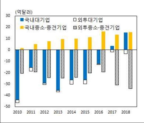 [고침] 경제 (쑥쑥 크는 게임 한류…)