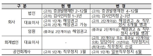 금융당국 