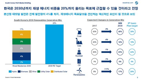 우드맥켄지 