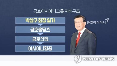 [특징주] 금호산업 상승 전환…아시아나는 약세 지속