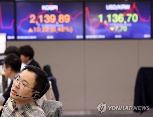 코스피 상승 출발 후 2,120대 약세 전환(종합2보)
