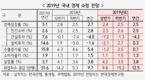 현대硏 
