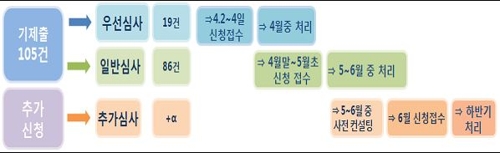 은행서 알뜰폰 가입·신용카드로 부조…19개 혁신금융 시범운영(종합)
