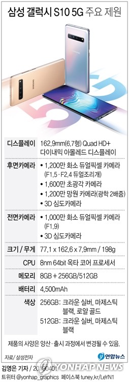 삼성, 첫 5G폰 '갤럭시S10 5G' 5일 출시…