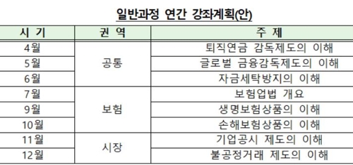 금감원, 일반인 대상 금융아카데미 진행