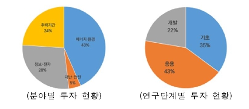 '소재 연구기관 협의회' 출범…칸막이 낮춰 연구혁신 모색