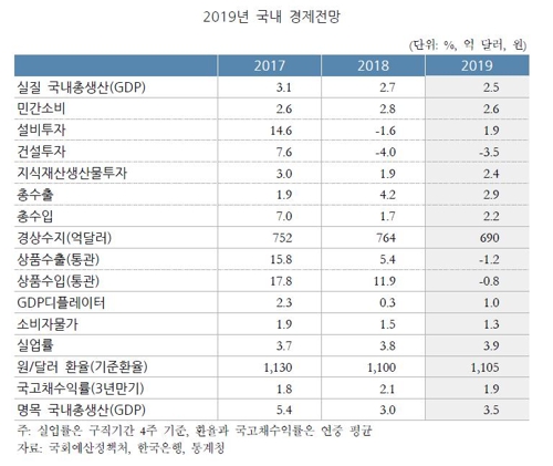 국회예정처 
