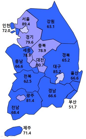 건설업계 주택사업 전망 소폭 반등…