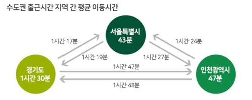 강남역서 3천737만명 승하차…이용객 가장 많은 버스는 143번