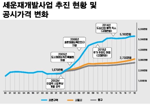 경실련 