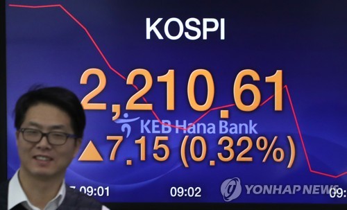코스피 상승 출발…장중 2,210선 회복(종합2보)