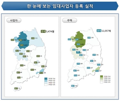 지난달 신규 등록 임대사업자 5천474명…전달보다 7.1% 늘어