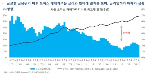 이지스운용 