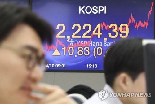 코스피 상승 출발…장중 2,230선 회복(종합)