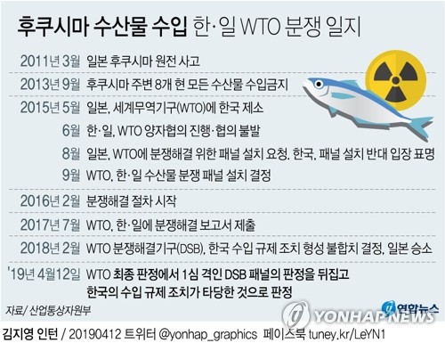 정부 